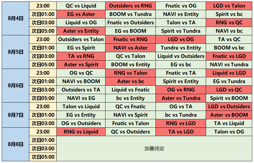 dota2国际邀请赛2022赛程大全