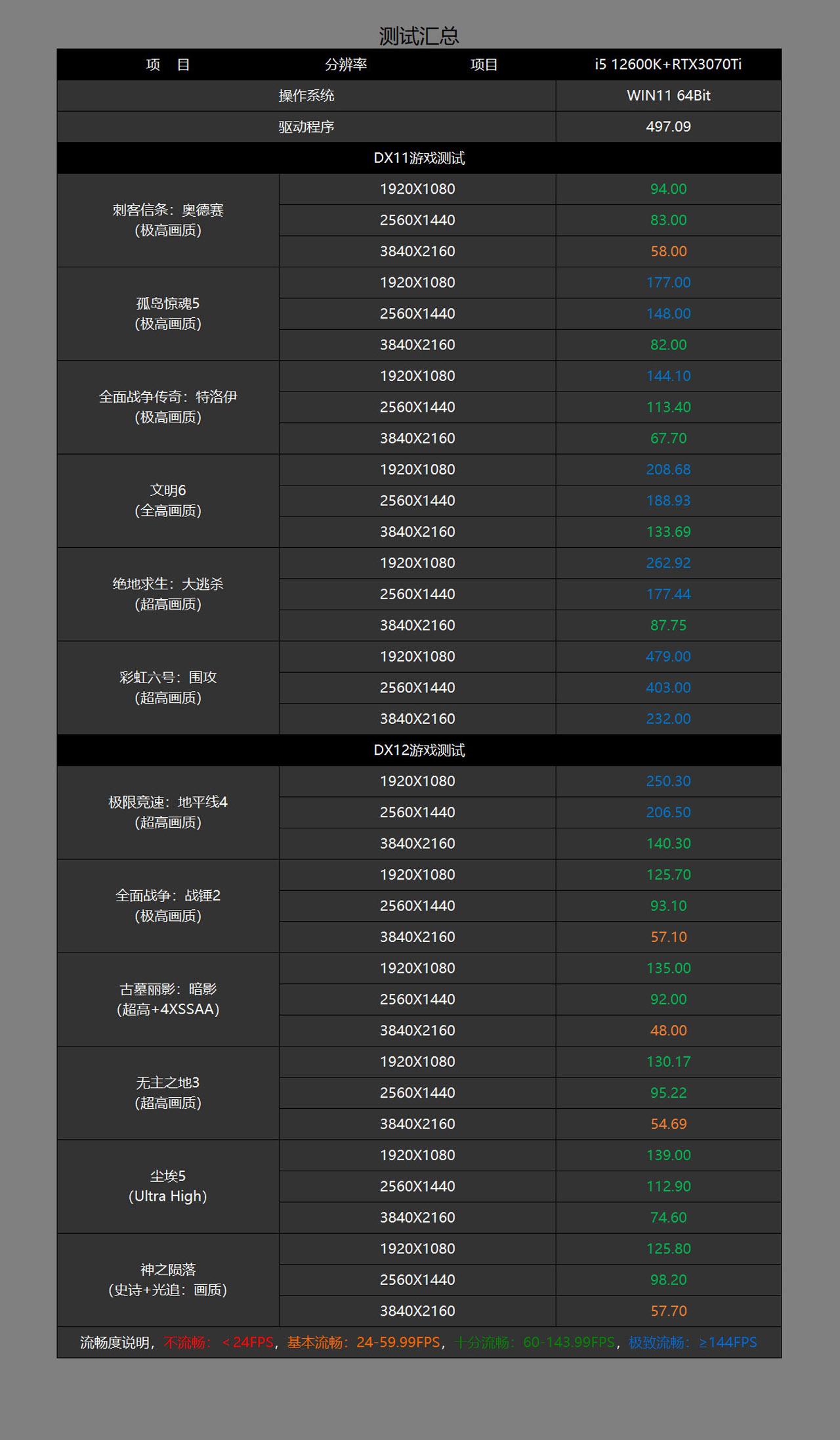 艾尔登法环配置要求一览