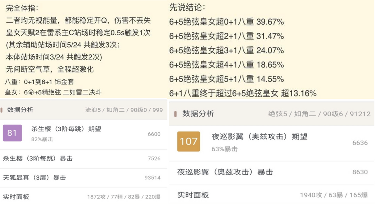 原神菲谢尔全方位介绍与分析