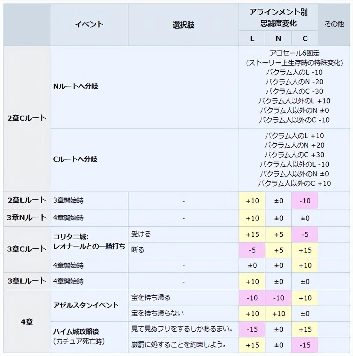 皇家骑士团重生全人物加入方法