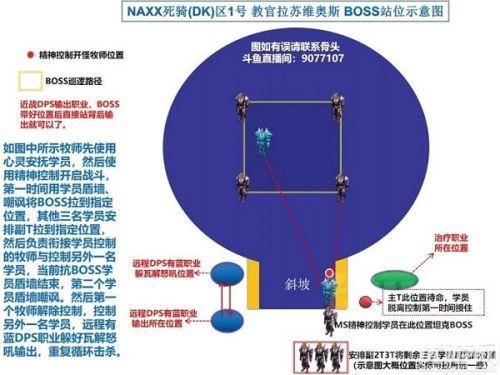 魔兽世界怀旧服NAXX攻略汇总