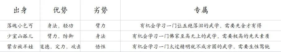 大江湖之苍龙与白鸟江湖线全流程通关攻略