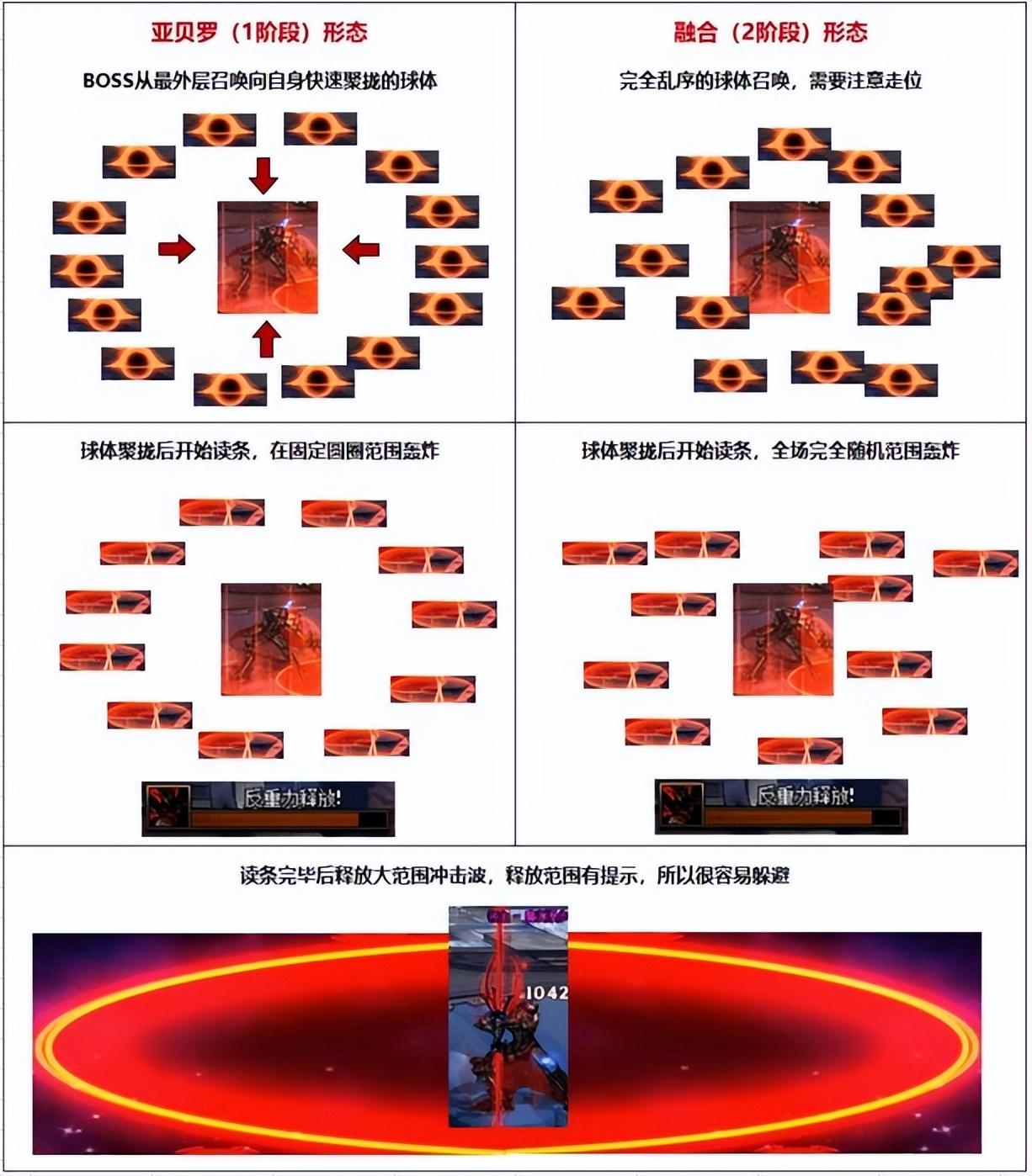 DNF毁坏的寂静城怎么进