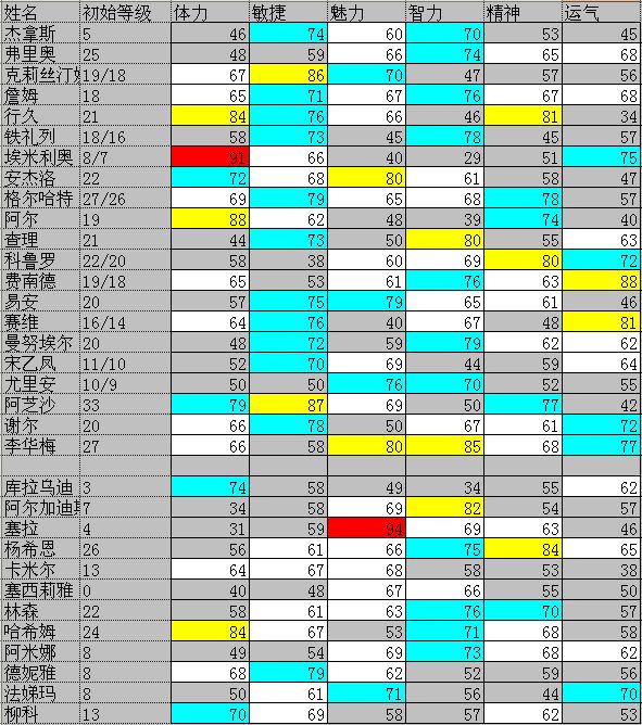 大航海时代4威力加强版HD攻略大全