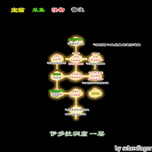 符文工房4全收集地图分享