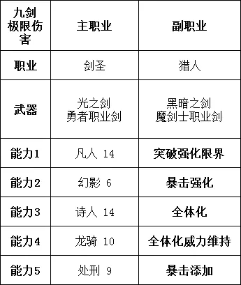 勇气默示录2职业搭配推荐