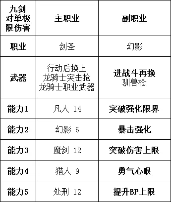 勇气默示录2职业搭配推荐