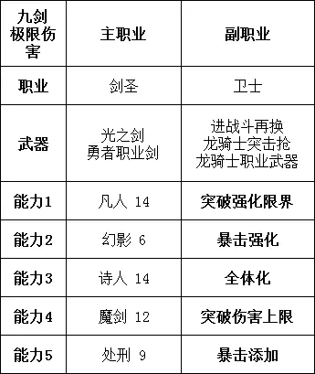 勇气默示录2职业搭配推荐