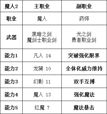 勇气默示录2职业搭配推荐