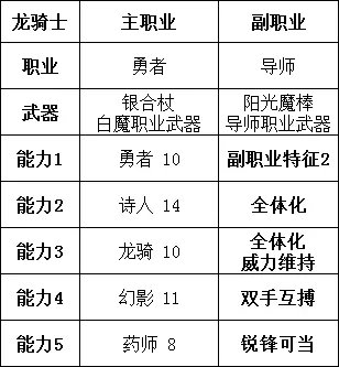 勇气默示录2职业搭配推荐