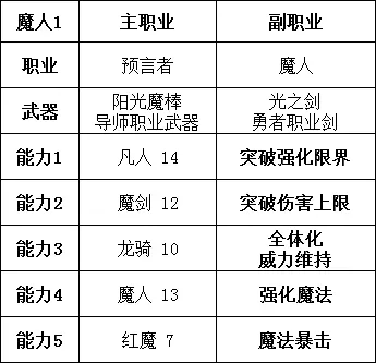 勇气默示录2职业搭配推荐