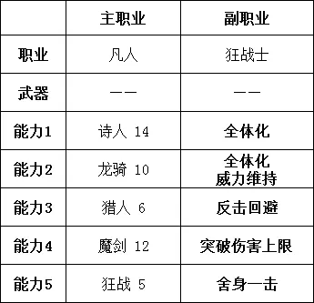 勇气默示录2职业搭配推荐