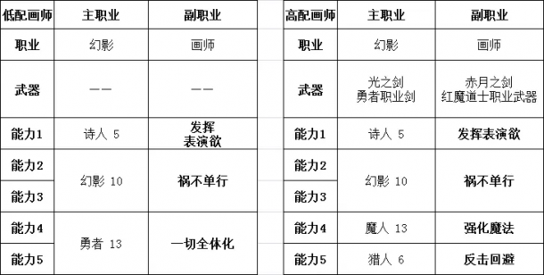 勇气默示录2职业搭配推荐