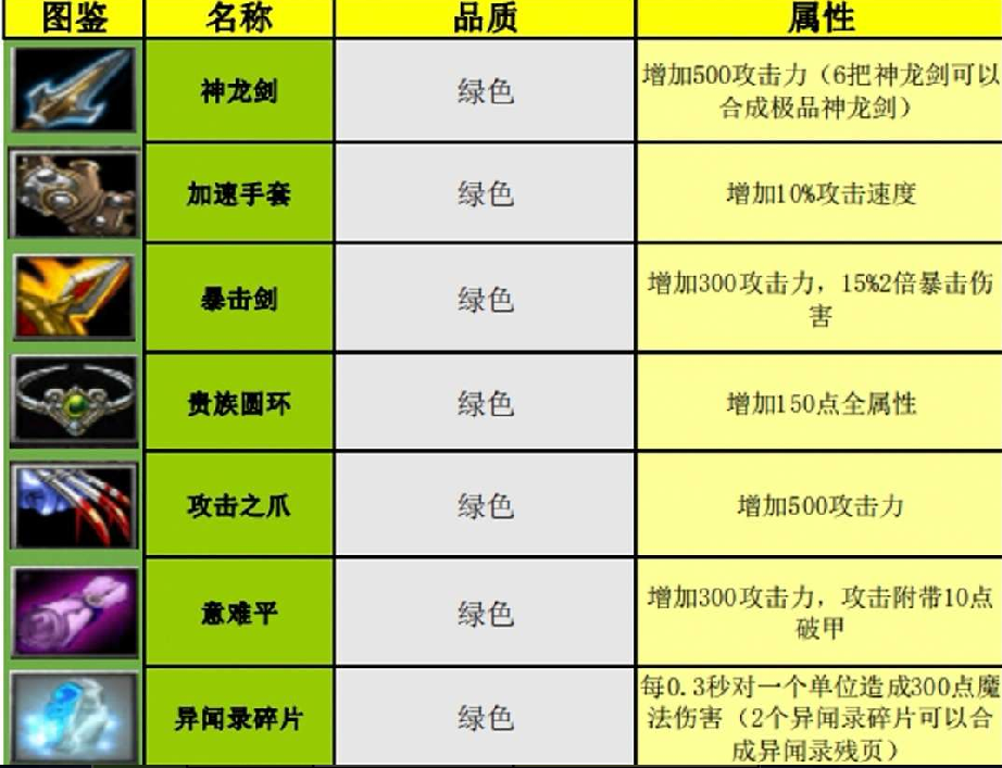 绿色循环圈装备属性及获取方法汇总