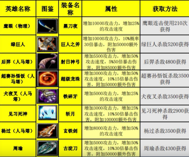 绿色循环圈装备属性及获取方法汇总