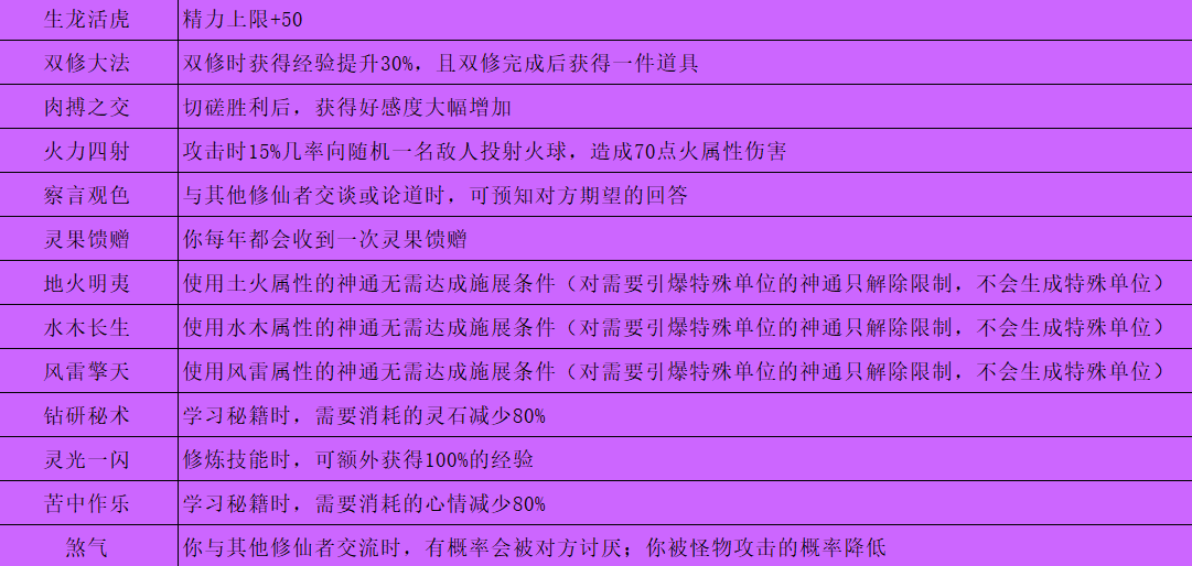 鬼谷八荒逆天改命汇总