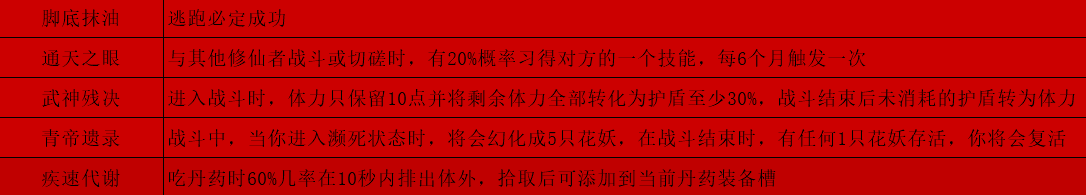 鬼谷八荒逆天改命汇总