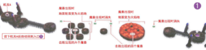 那由多之轨迹改剧情攻略