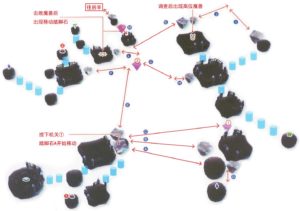 那由多之轨迹改剧情攻略