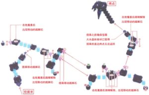 那由多之轨迹改剧情攻略