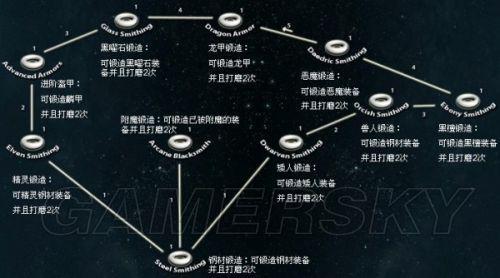 上古卷轴5：天际-打造极品装备、锻造附魔与炼金攻略