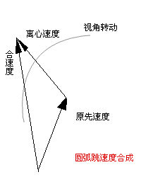 使命召唤4——使命召唤4