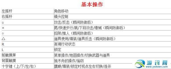 刺客信条3：解放——系统详解攻略