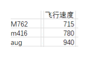 绝地求生AUG枪械数据详解