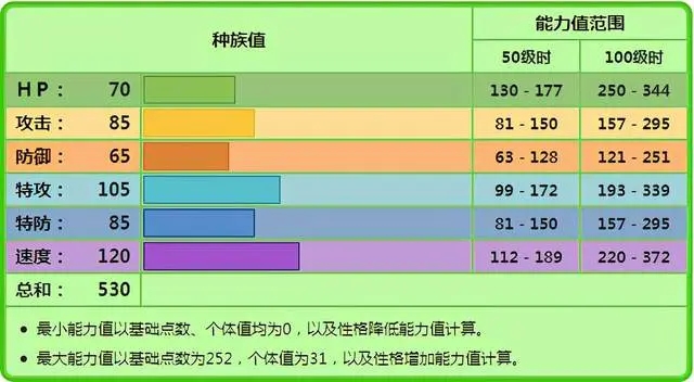 宝可梦剑盾蜥蜴王强度分析与对战指南