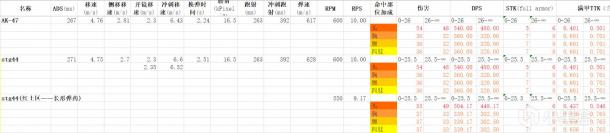 使命召唤战区第六赛季突击步枪STG44武器评测