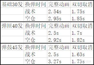 使命召唤战区第六赛季突击步枪STG44武器评测