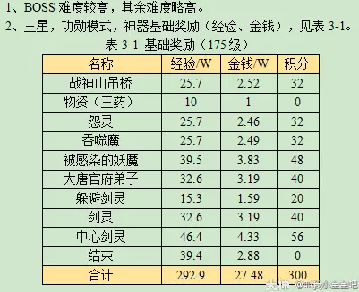 梦幻西游万怨出四神攻略2023