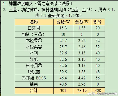 梦幻西游玲珑系相思攻略2023