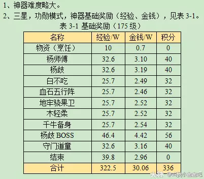 梦幻西游金甲碎雄图攻略2023