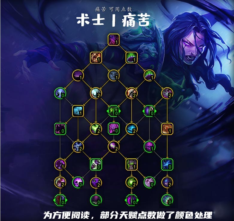 魔兽世界10.0痛苦术天赋加点推荐