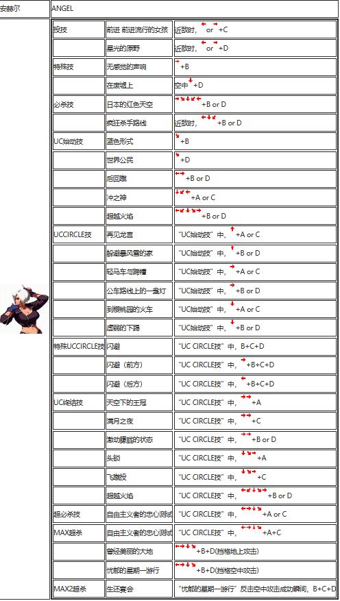 拳皇2002出招表