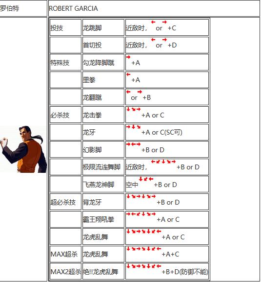 拳皇2002出招表