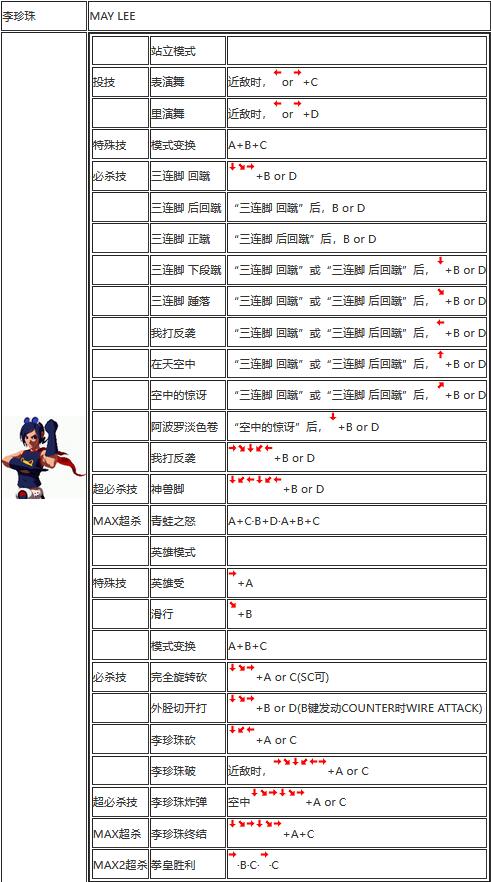 拳皇2002出招表