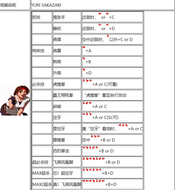 拳皇2002出招表