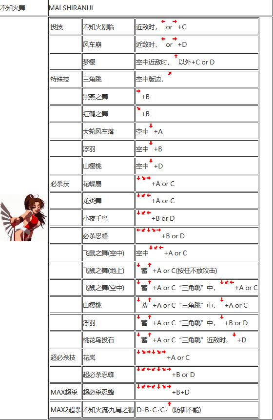 拳皇2002出招表