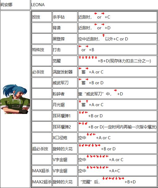 拳皇2002出招表