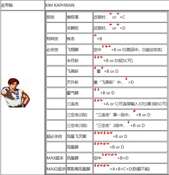 拳皇2002出招表