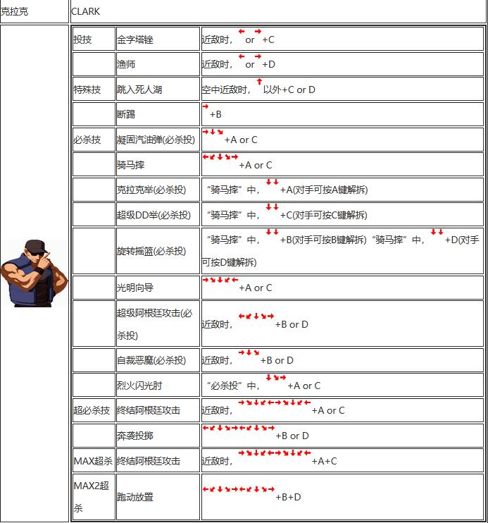 拳皇2002出招表