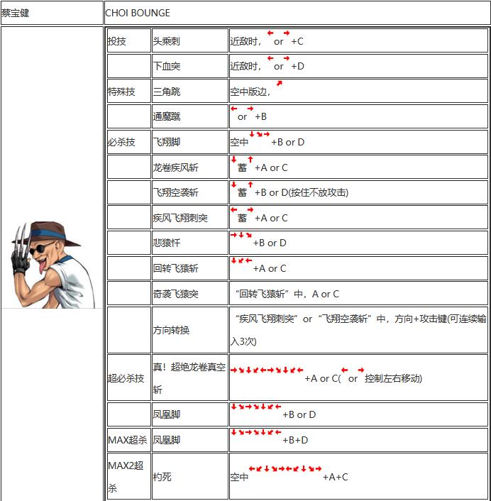 拳皇2002出招表