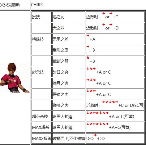 拳皇2002出招表