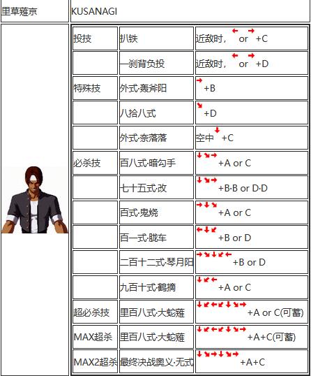 拳皇2002出招表