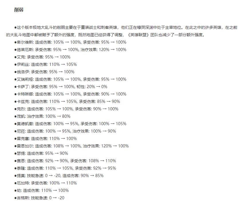 LOL13.1极地大乱斗削弱英雄一览