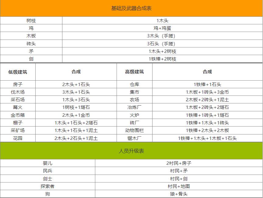 堆叠大陆合成表