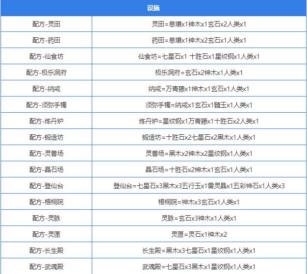 堆叠大陆合成表