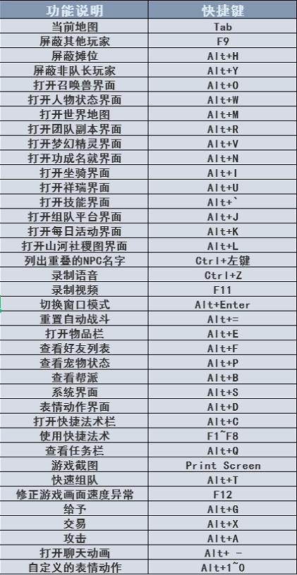 梦幻西游常用快捷键详细介绍